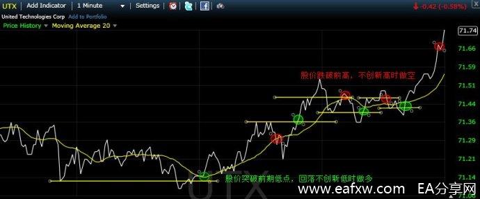 某交易员的趋势交易系统 大家可以做下参考