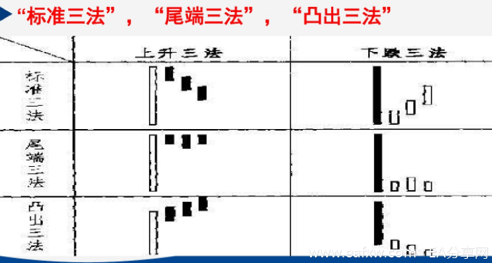 常用的K线五大战法