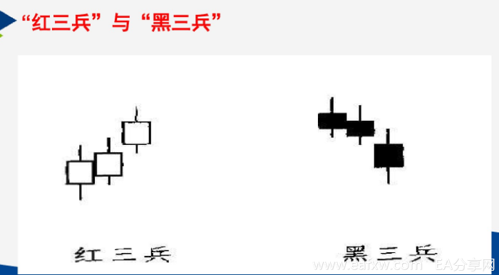 常用的K线五大战法