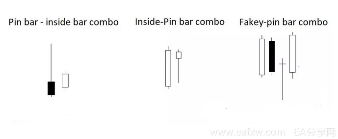 裸K入场信号1.8---Tailed Bar蜡烛图的6种形态