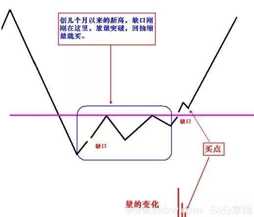 浅谈缺口理论