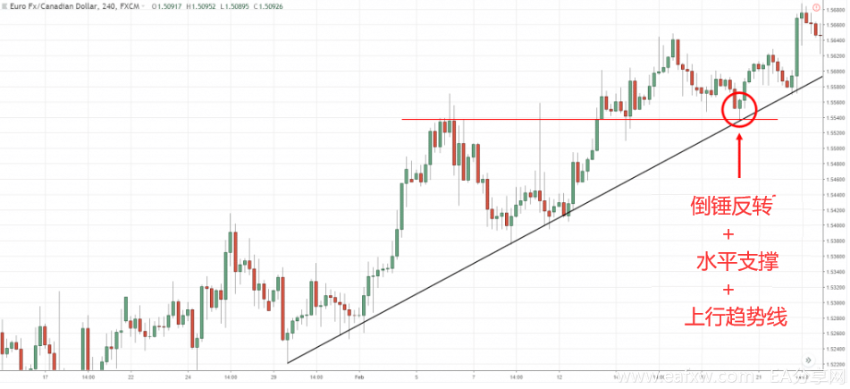  交易必看的趋势线交易最全秘籍