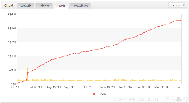 Scientific_Gridder_profit.png