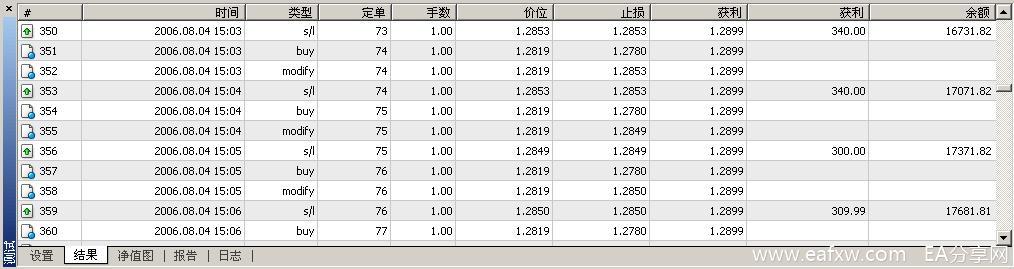 图片[5]-EA分享网_交易学习APP_国内知名的交易学习教程及外汇智能量化交易EA分享网站如何对智能交易系统（EA）进行测试-EA分享网_交易学习APP_国内知名的交易学习教程及外汇智能量化交易EA分享网站EA分享网社群_交易学习APP