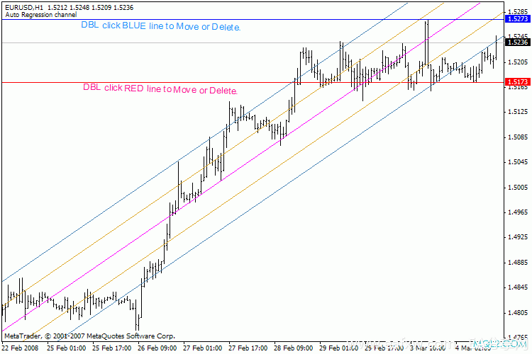 MT4指标：Chin Breakout Alert趋势线指标源码.gif