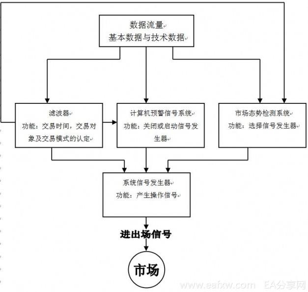 图片[2]-EA分享网_交易学习APP_国内知名的交易学习教程及外汇智能量化交易EA分享网站编一个成功的EA全过程和所需注意事项-EA分享网_交易学习APP_国内知名的交易学习教程及外汇智能量化交易EA分享网站EA分享网社群_交易学习APP