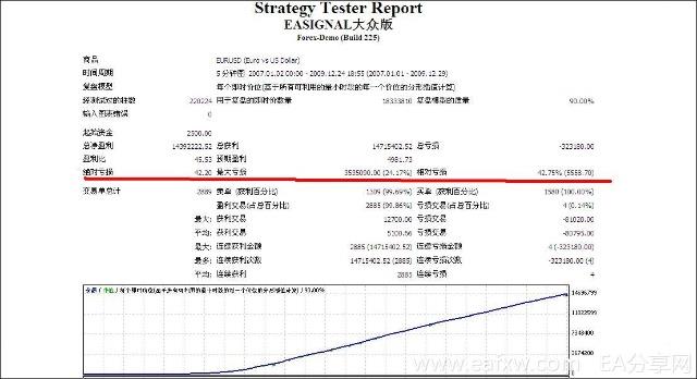 暴利回报的商业EA能用吗.jpg