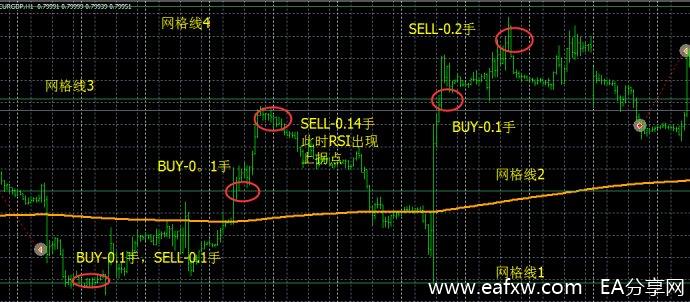 一个稳定盈利不爆仓的网格交易外汇EA模型2.jpg
