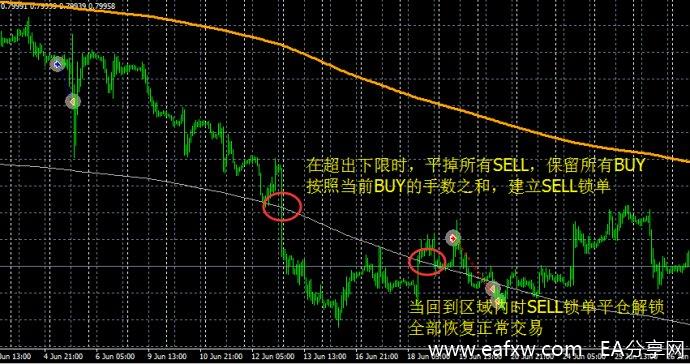 一个稳定盈利不爆仓的网格交易外汇EA模型4.jpg