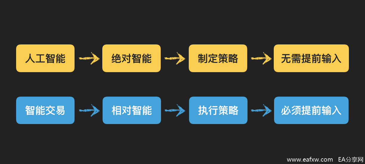 interpretation-of-intelligent-trading-6