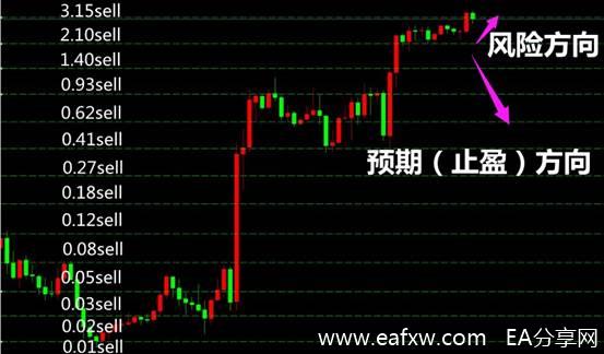图片[1]-EA分享网_交易学习APP_全球知名的交易学习教程及外汇智能量化交易EA分享网站外汇EA交易者要如何控制使用外汇EA时的风险？-EA分享网_交易学习APP_全球知名的交易学习教程及外汇智能量化交易EA分享网站EA分享网社群_交易学习APP