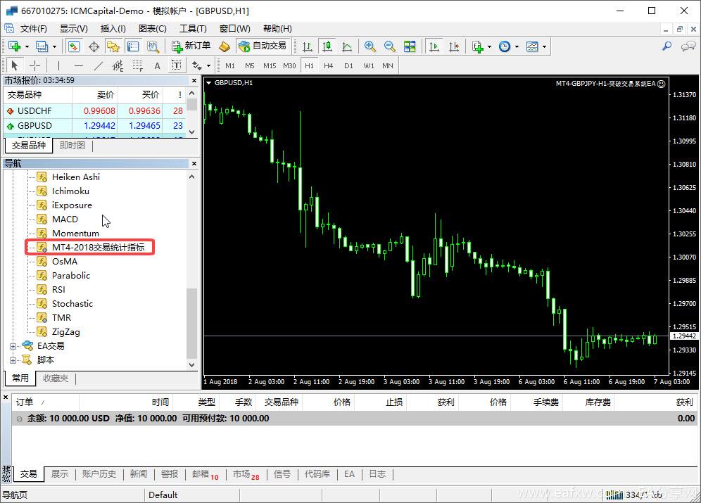 图片[6]-EA分享网_交易学习APP_国内知名的交易学习教程及外汇智能量化交易EA分享网站如何在MT4平台安装自编的自定义指标-EA分享网_交易学习APP_国内知名的交易学习教程及外汇智能量化交易EA分享网站EA分享网社群_交易学习APP
