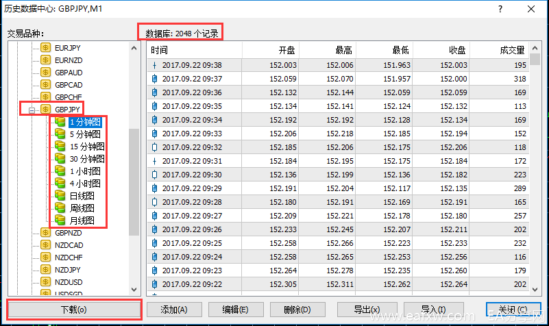 图片[4]-EA分享网_交易学习APP_全球知名的交易学习教程及外汇智能量化交易EA分享网站如何通过MT4软件的历史数据回测功能在很短时间-EA分享网_交易学习APP_全球知名的交易学习教程及外汇智能量化交易EA分享网站EA分享网社群_交易学习APP