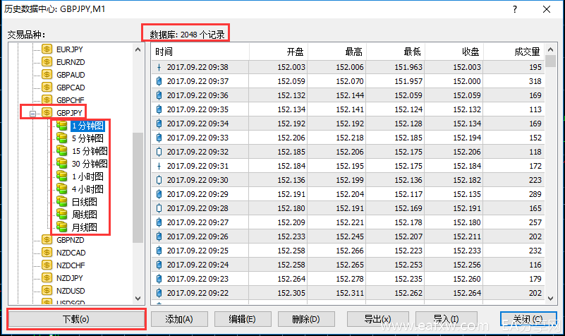 图片[4]-EA分享网_交易学习APP_国内知名的交易学习教程及外汇智能量化交易EA分享网站如何通过MT4软件的历史数据回测功能在很短时间-EA分享网_交易学习APP_国内知名的交易学习教程及外汇智能量化交易EA分享网站EA分享网社群_交易学习APP