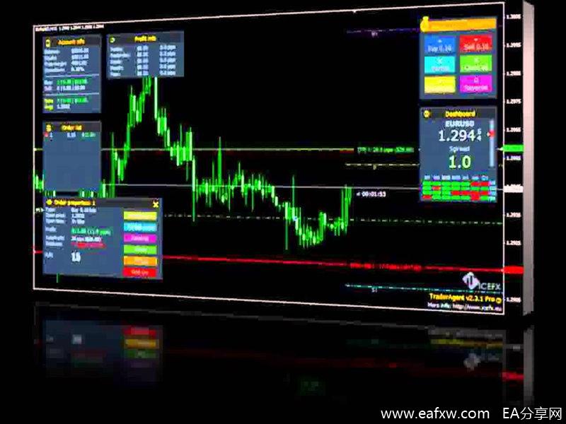 One-click-forex-trading3-1024x768.jpg