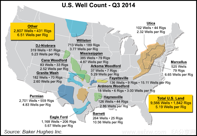 US_Well_Count-2014102111.png
