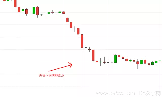 图片[1]-EA分享网_交易学习APP_全球知名的交易学习教程及外汇智能量化交易EA分享网站如何规避重大新闻事件或数据发布时滑点可能造-EA分享网_交易学习APP_全球知名的交易学习教程及外汇智能量化交易EA分享网站EA分享网社群_交易学习APP
