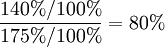/frac{140%/100%}{175%/100%}=80%