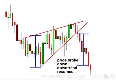 图片[4]-EA分享网_交易学习APP_国内知名的交易学习教程及外汇智能量化交易EA分享网站上升楔形和下降楔形-EA分享网_交易学习APP_国内知名的交易学习教程及外汇智能量化交易EA分享网站EA分享网社群_交易学习APP
