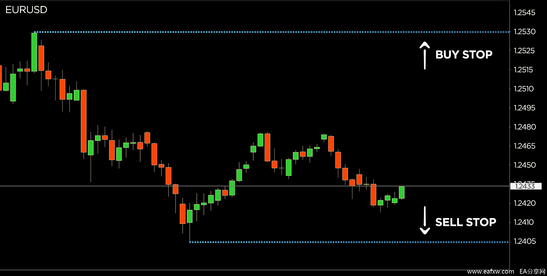 News Trading