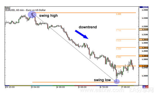 图片[1]-EA分享网_交易学习APP_国内知名的交易学习教程及外汇智能量化交易EA分享网站学习外汇第40课：斐波那契回调与K线图的综合应-EA分享网_交易学习APP_国内知名的交易学习教程及外汇智能量化交易EA分享网站EA分享网社群_交易学习APP