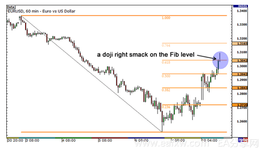 图片[3]-EA分享网_交易学习APP_国内知名的交易学习教程及外汇智能量化交易EA分享网站学习外汇第40课：斐波那契回调与K线图的综合应-EA分享网_交易学习APP_国内知名的交易学习教程及外汇智能量化交易EA分享网站EA分享网社群_交易学习APP