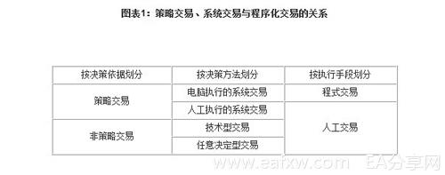 策略交易、系统交易与程序化交易