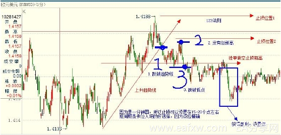 图片[7]-EA分享网_交易学习APP_全球知名的交易学习教程及外汇智能量化交易EA分享网站外汇日内交易策略-EA分享网_交易学习APP_全球知名的交易学习教程及外汇智能量化交易EA分享网站EA分享网社群_交易学习APP