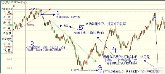 图片[9]-EA分享网_交易学习APP_全球知名的交易学习教程及外汇智能量化交易EA分享网站外汇日内交易策略-EA分享网_交易学习APP_全球知名的交易学习教程及外汇智能量化交易EA分享网站EA分享网社群_交易学习APP