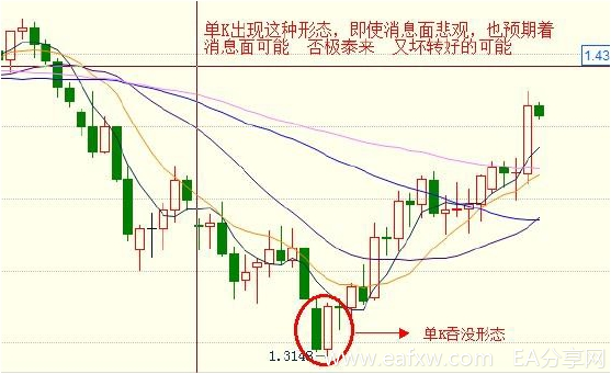 图片[11]-EA分享网_交易学习APP_国内知名的交易学习教程及外汇智能量化交易EA分享网站外汇日内交易策略-EA分享网_交易学习APP_国内知名的交易学习教程及外汇智能量化交易EA分享网站EA分享网社群_交易学习APP