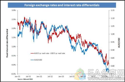 为什么利率对外汇交易者很重要3.jpg