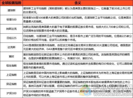 图片[1]-EA分享网_交易学习APP_全球知名的交易学习教程及外汇智能量化交易EA分享网站提升交易认知，了解全球股指在外汇投资中的作用！-EA分享网_交易学习APP_全球知名的交易学习教程及外汇智能量化交易EA分享网站EA分享网社群_交易学习APP