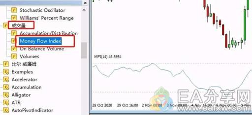 图片[2]-EA分享网_交易学习APP_国内知名的交易学习教程及外汇智能量化交易EA分享网站为什么说MFI被资深操盘手认为是价值千万的技术指标？-EA分享网_交易学习APP_国内知名的交易学习教程及外汇智能量化交易EA分享网站EA分享网社群_交易学习APP