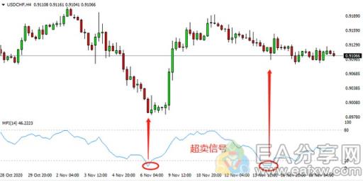 图片[3]-EA分享网_交易学习APP_全球知名的交易学习教程及外汇智能量化交易EA分享网站为什么说MFI被资深操盘手认为是价值千万的技术指标？-EA分享网_交易学习APP_全球知名的交易学习教程及外汇智能量化交易EA分享网站EA分享网社群_交易学习APP