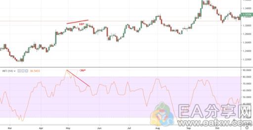图片[5]-EA分享网_交易学习APP_国内知名的交易学习教程及外汇智能量化交易EA分享网站为什么说MFI被资深操盘手认为是价值千万的技术指标？-EA分享网_交易学习APP_国内知名的交易学习教程及外汇智能量化交易EA分享网站EA分享网社群_交易学习APP