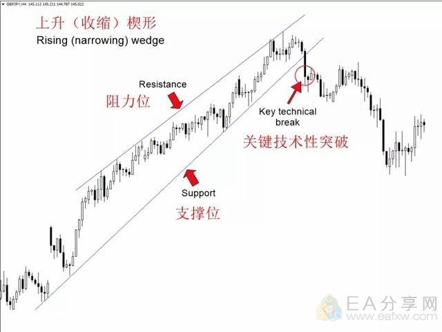 图片[8]-EA分享网_交易学习APP_国内知名的交易学习教程及外汇智能量化交易EA分享网站国外交易员十年裸K经验分享，6大交易信号图解！-EA分享网_交易学习APP_国内知名的交易学习教程及外汇智能量化交易EA分享网站EA分享网社群_交易学习APP