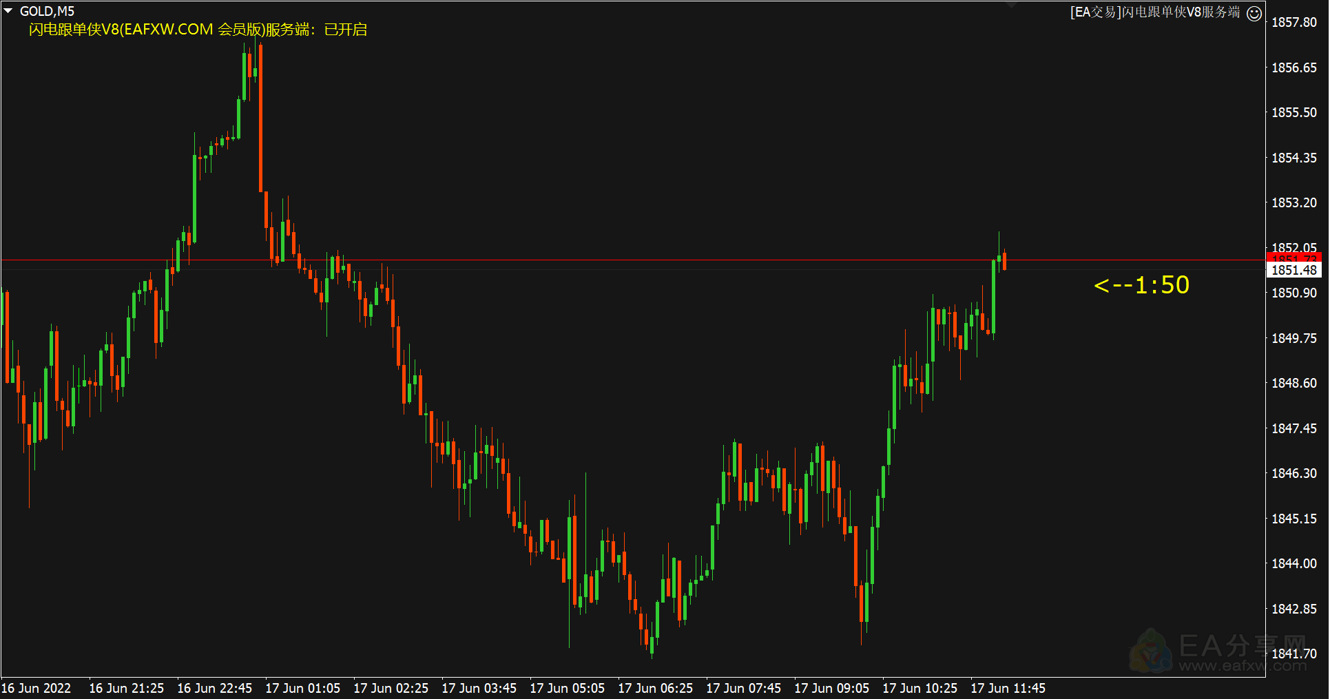 Lightning follows trader(闪电跟单侠) V9  EA分享网(EAFXW.COM)会员授权版-EA分享网_交易学习APP_国内知名的交易学习教程及外汇智能量化交易EA分享网站EA分享网社群_交易学习APP