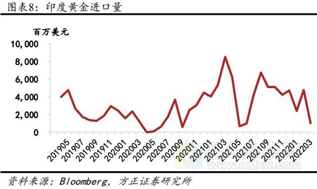 2022年黄金行业发展趋势及竞争格局分析 四大因素驱动黄金价格