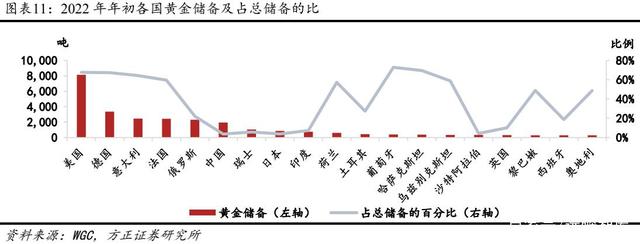 2022年黄金行业发展趋势及竞争格局分析 四大因素驱动黄金价格