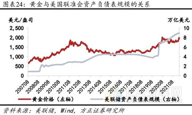 2022年黄金行业发展趋势及竞争格局分析 四大因素驱动黄金价格