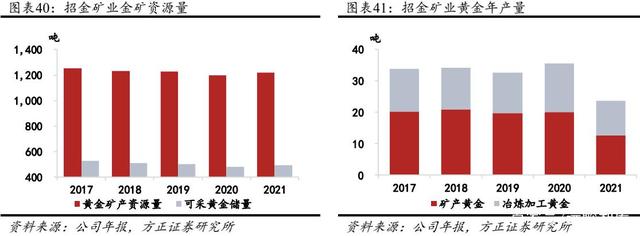 2022年黄金行业发展趋势及竞争格局分析 四大因素驱动黄金价格