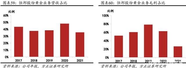 2022年黄金行业发展趋势及竞争格局分析 四大因素驱动黄金价格