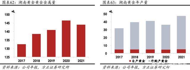 2022年黄金行业发展趋势及竞争格局分析 四大因素驱动黄金价格