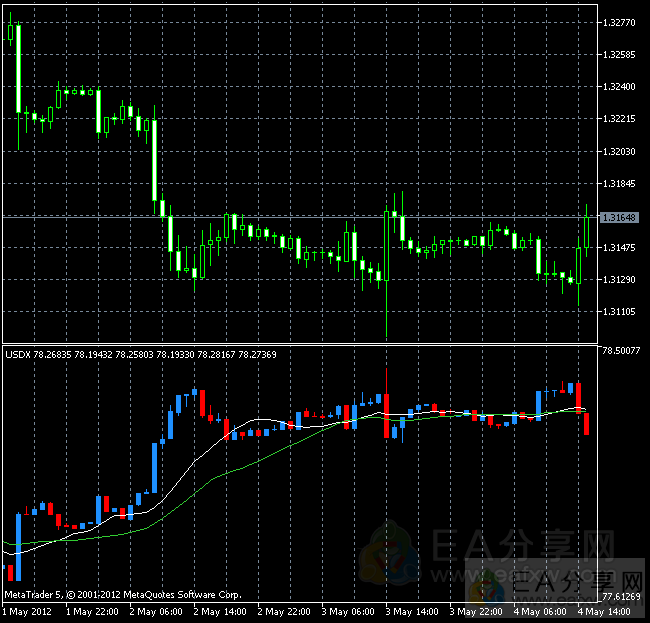 USD INDEX-美元指数-EA分享网（eafxw.com）会员版