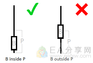 Pinbar Hunter V2-PA裸K交易必备工具指标-EA分享网（eafxw.com）会员授权版