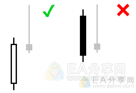 Pinbar Hunter V2-PA裸K交易必备工具指标-EA分享网（eafxw.com）会员授权版