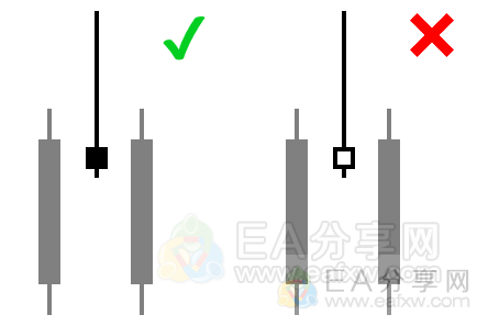 Pinbar Hunter V2-PA裸K交易必备工具指标-EA分享网（eafxw.com）会员授权版