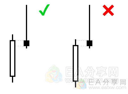 Pinbar Hunter V2-PA裸K交易必备工具指标-EA分享网（eafxw.com）会员授权版