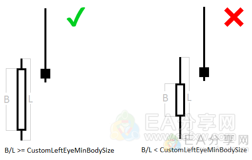 Pinbar Hunter V2-PA裸K交易必备工具指标-EA分享网（eafxw.com）会员授权版