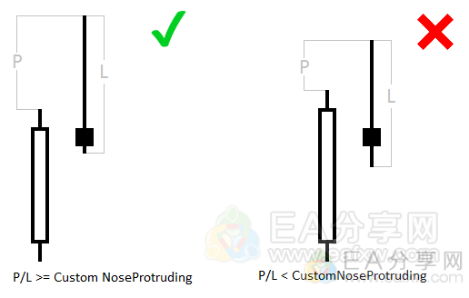 Pinbar Hunter V2-PA裸K交易必备工具指标-EA分享网（eafxw.com）会员授权版